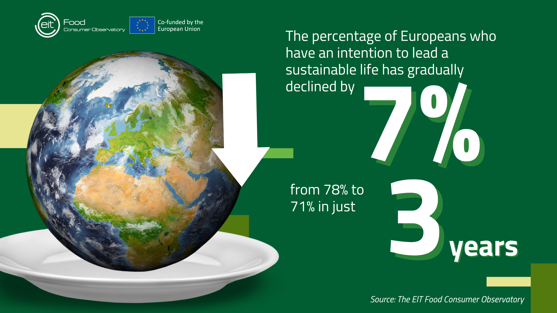 The State of Consumer Trust and Choice in the Food Industry & the Importance of Food Education